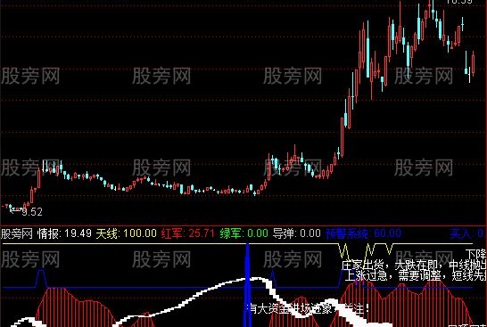 通达信中线英豪副图指标公式