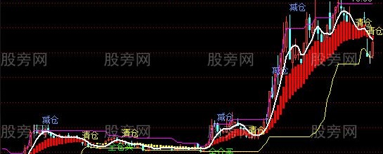 通达信中线英豪主图指标公式