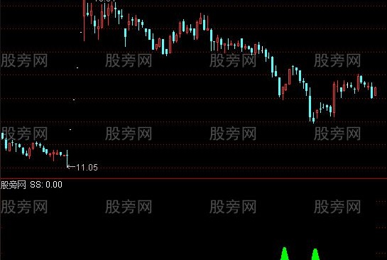 通达信发红包指标公式