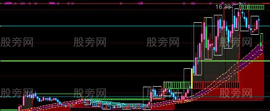 通达信一带箱路主图指标公式