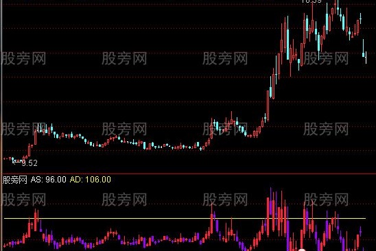 通达信顶底伏击指标公式