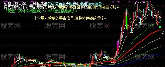 通达信综合解盘主图指标公式