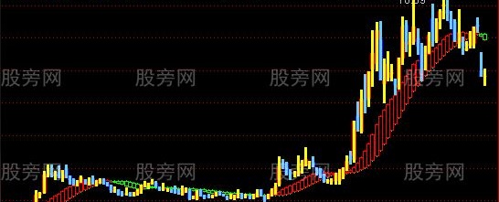 通达信羊帆起航主图指标公式