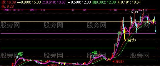通达信翻倍主图指标公式