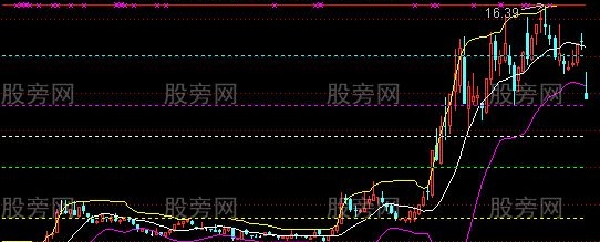 通达信黄金麦克主图指标公式