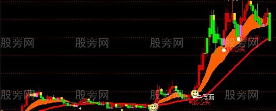 通达信独占鳌头主图指标公式
