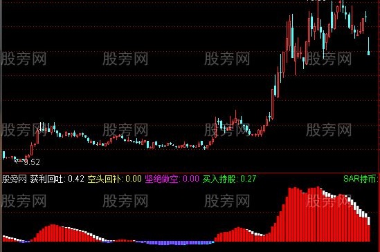 通达信多空脉动指标公式