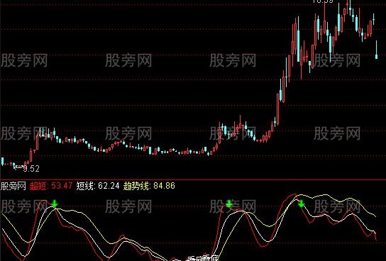 通达信超级准确中线指标公式