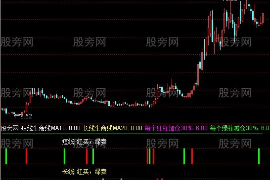 通达信看长做短及选股指标公式