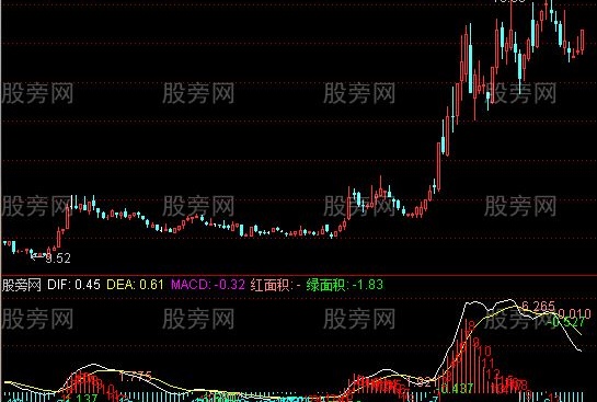 通达信适合学缠的MACD指标公式