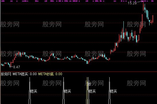 通达信实用的抄底指标公式