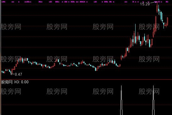 通达信穿云箭选股指标公式