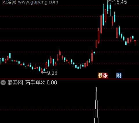 通达信龙头万手单选股指标公式