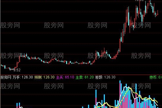 通达信有色成交量指标公式