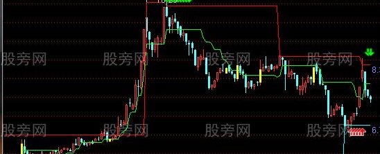 通达信决策稳赚主图指标公式