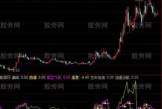 通达信航天飞机指标公式