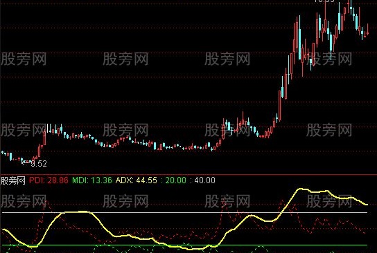 通达信ADX指标公式