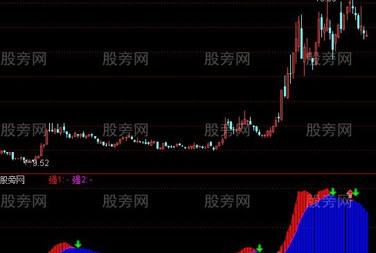 通达信另类抄底指标公式