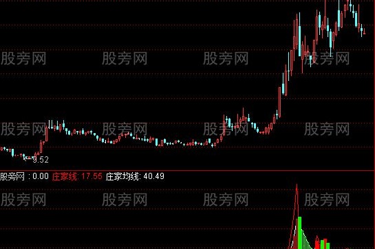 通达信庄家资金动向及选股指标公式