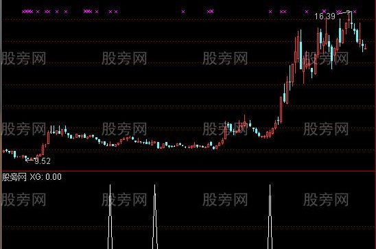 通达信冰糖葫芦选股指标公式