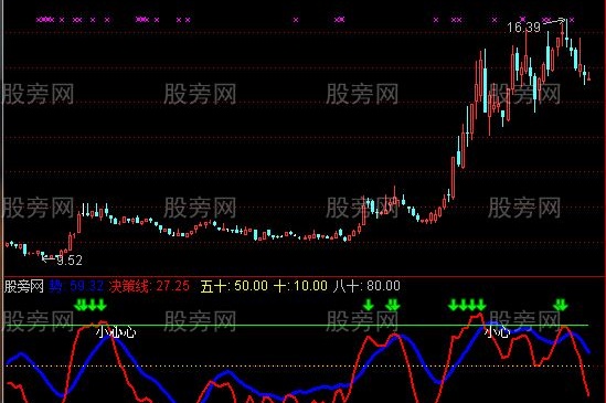通达信顶底决策指标公式