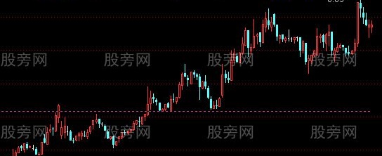 通达信突破主图指标公式