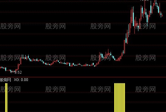 通达信金底指标公式