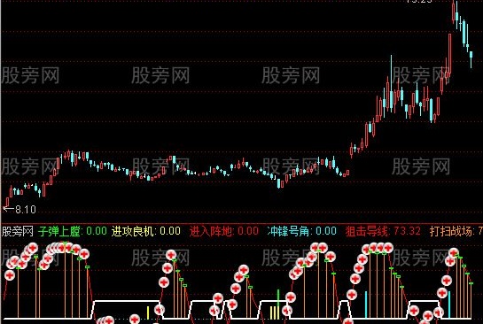 通达信股市狙击手指标公式