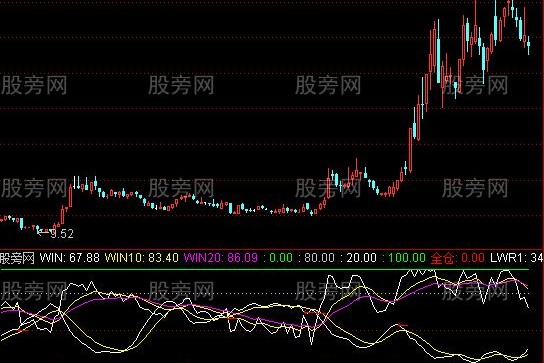 通达信成本抓黑马指标公式