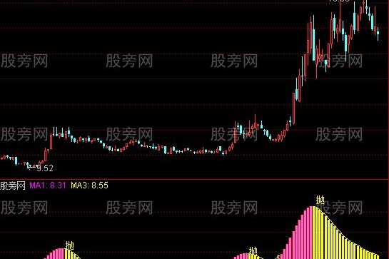 通达信主升浪抓牛指标公式