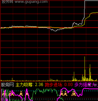 通达信超级分时指标公式
