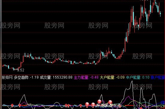 通达信能量指标公式