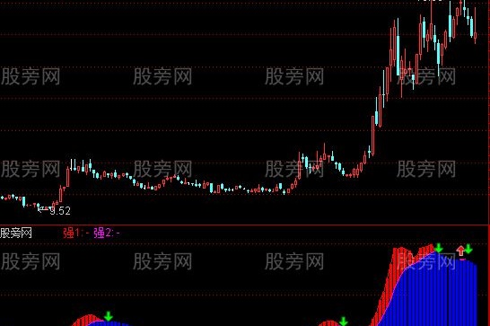 通达信神奇的抄底指标公式