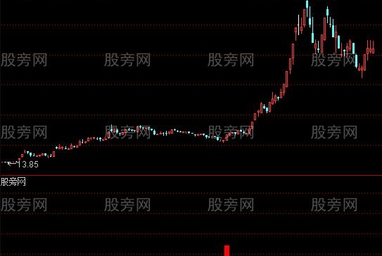 通达信牛股买入指标公式