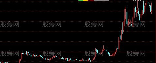 通达信实时内外盘主图指标公式