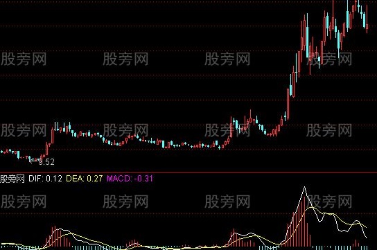 通达信MACD抄大底指标公式