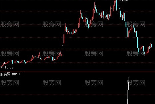 通达信波段短线选股指标公式