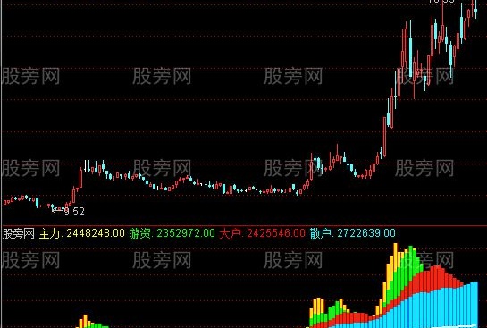 通达信天天进金及选股指标公式