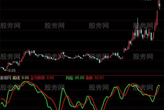 通达信建仓吸货指标公式