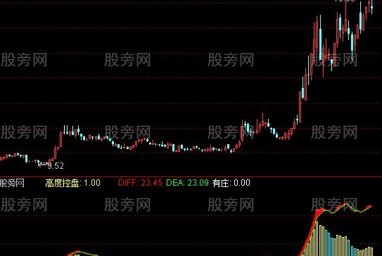 通达信有庄抄底指标公式