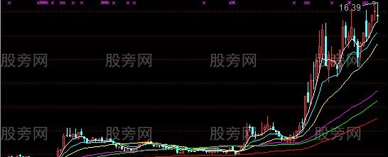 通达信半分MACD主图指标公式