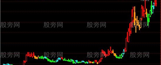 通达信四色裸K主图指标公式