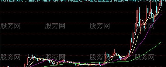通达信带板块名称等信息的主图指标公式