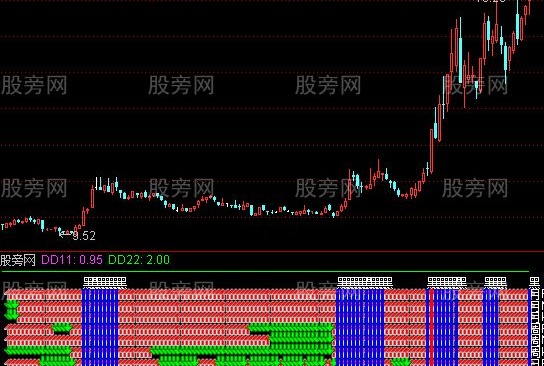 通达信九大金叉指标公式