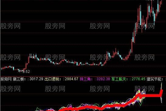 通达信概念群英会指标公式