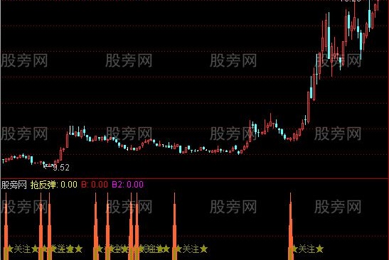 通达信底部确认指标公式
