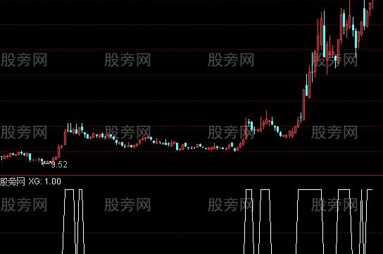 通达信强牛选股指标公式