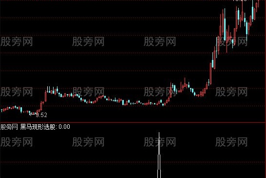 通达信黑马现形选股指标公式