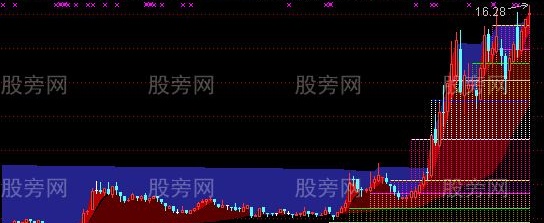 通达信获利云梯主图指标公式