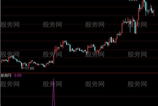 通达信私募狙击选股指标公式